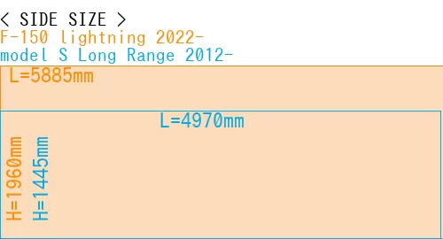 #F-150 lightning 2022- + model S Long Range 2012-